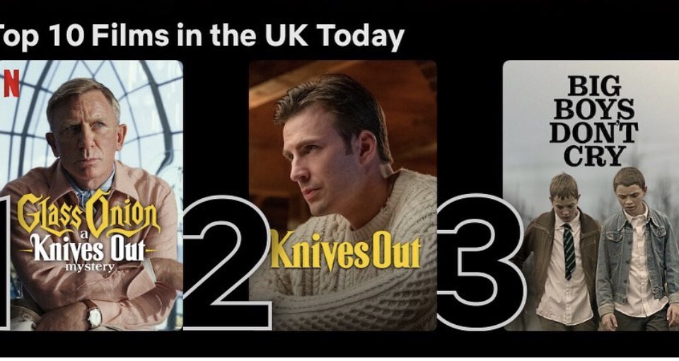 We made it to number 3 in the Netflix charts, with our film “Big Boys Don’t Cry” thank you all for tuning into this harrowing true story of Paul’s life.
#bigboysdontcry #Netflix