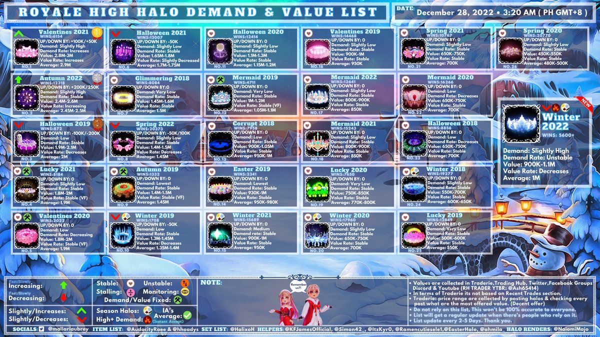 SeizariRH on X: 🌊🪸 UPDATE 🪸🌊 Royale High Halo Value List