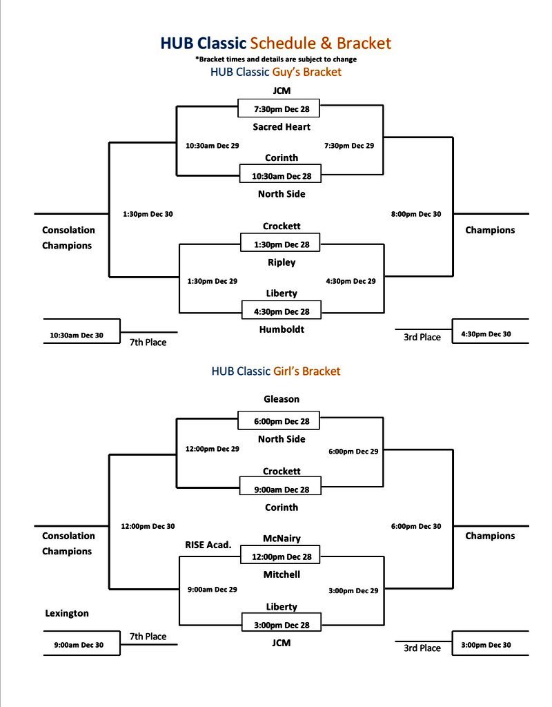 JmcssA's tweet photo. 🚨🏀Jackson Central Merry HS🚨
Area Relief Ministries HUB Classic 🏀 Tournament 
📆Dec. 28, 29, 30
⏰TBA (Girls/Boys) Bracket Below 
🎟 $10 @ the gate; 3-Day Pass $27
🏟️Liberty Tech 
#CougarPRIDE🟢🟡 @JCMCougars @JCM_ECH https://t.co/safxCiWANb