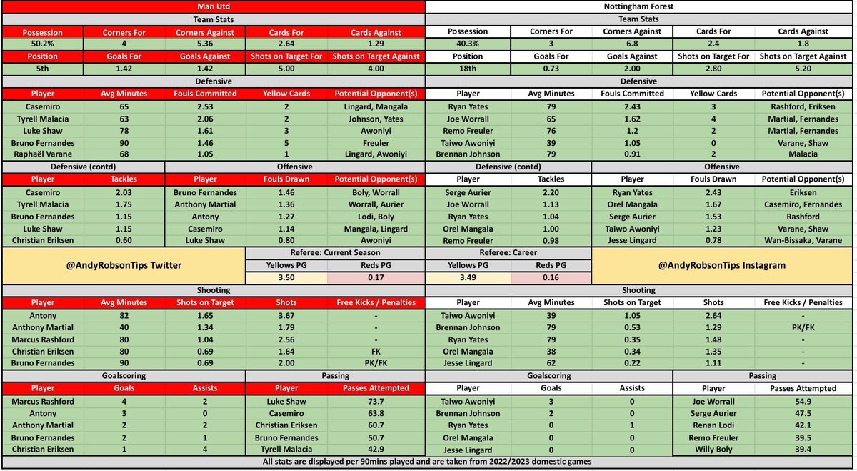 🎩 Andy’s Football Tips tweet media