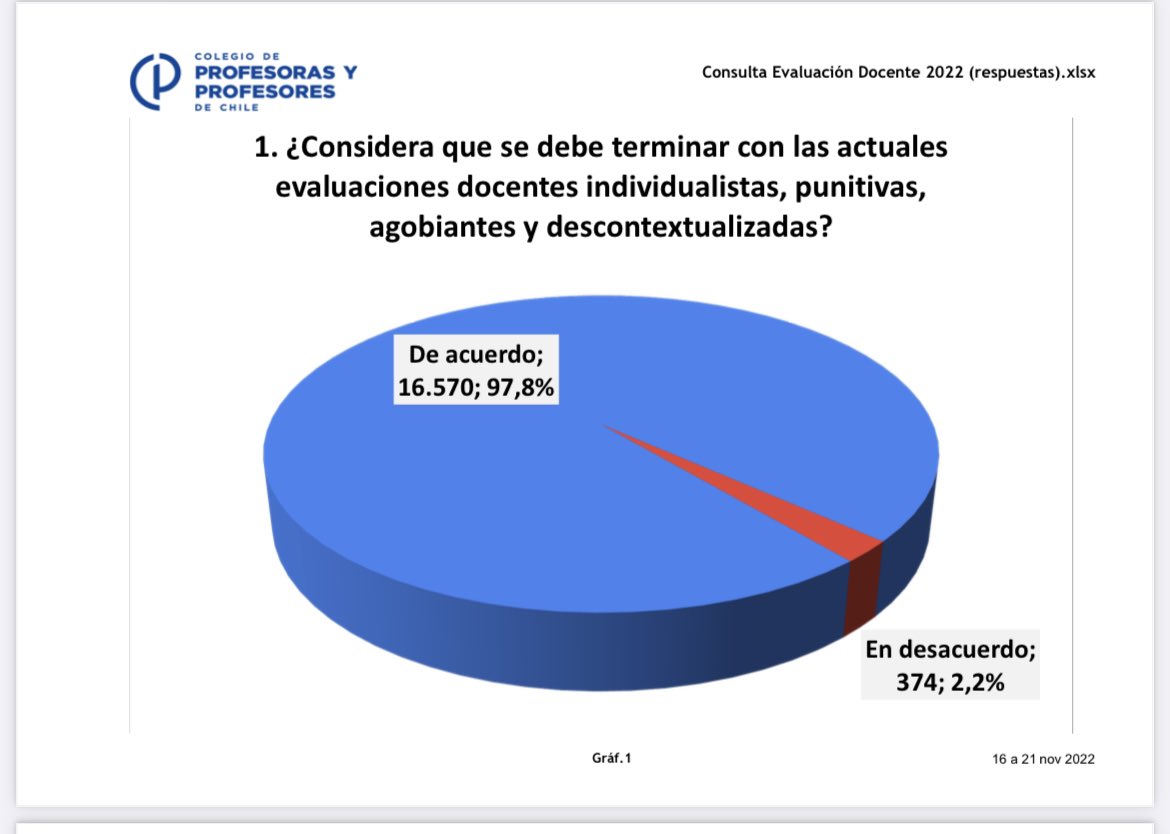 RBergoeingV's tweet photo. A propósito de la Consulta Evaluación Docente 2022, publicada por el Colegio de Profesoras y Profesores, me parece “un poco” parcial el enunciado de la pregunta 1. https://t.co/sXaEs29uj0