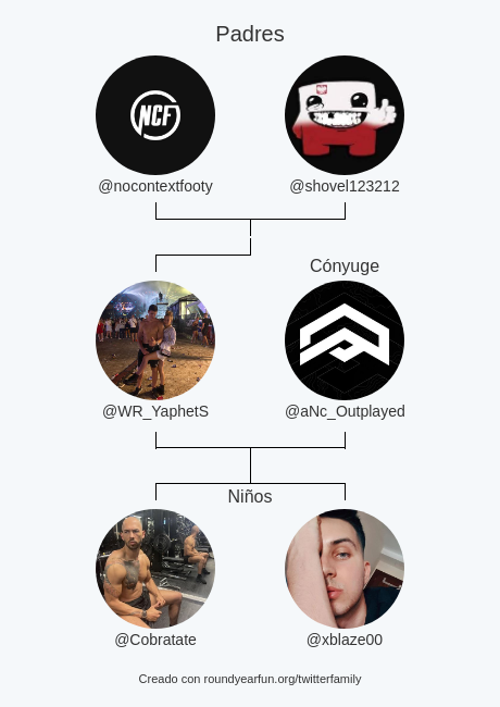 Mi Familia de Twitter:
Padres: <a href="/nocontextfooty/">Out Of Context Football</a> @shovel123212
Cónyuge: <a href="/aNc_Outplayed/">aNc Outplayed</a>
Niños: <a href="/Cobratate/">Andrew Tate</a> <a href="/xblaze00/">Blaze 😈</a>

via funaroundy.click/twitterfamily?…

⠀