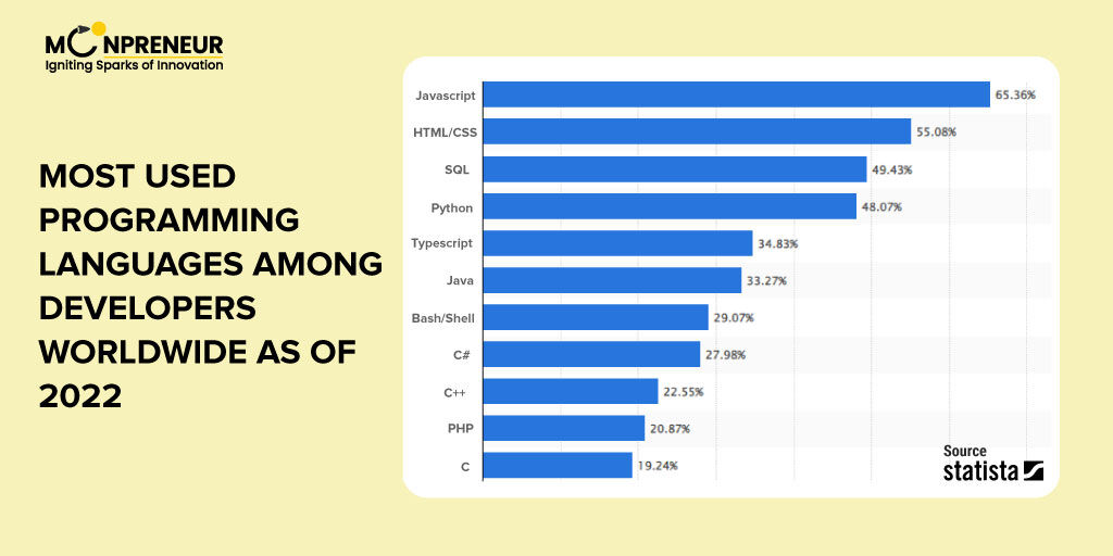 Moonpreneur_hq's tweet image. which programming language will you teach your child this new year?
#programminglanguage #javaforkids #pythonforkids