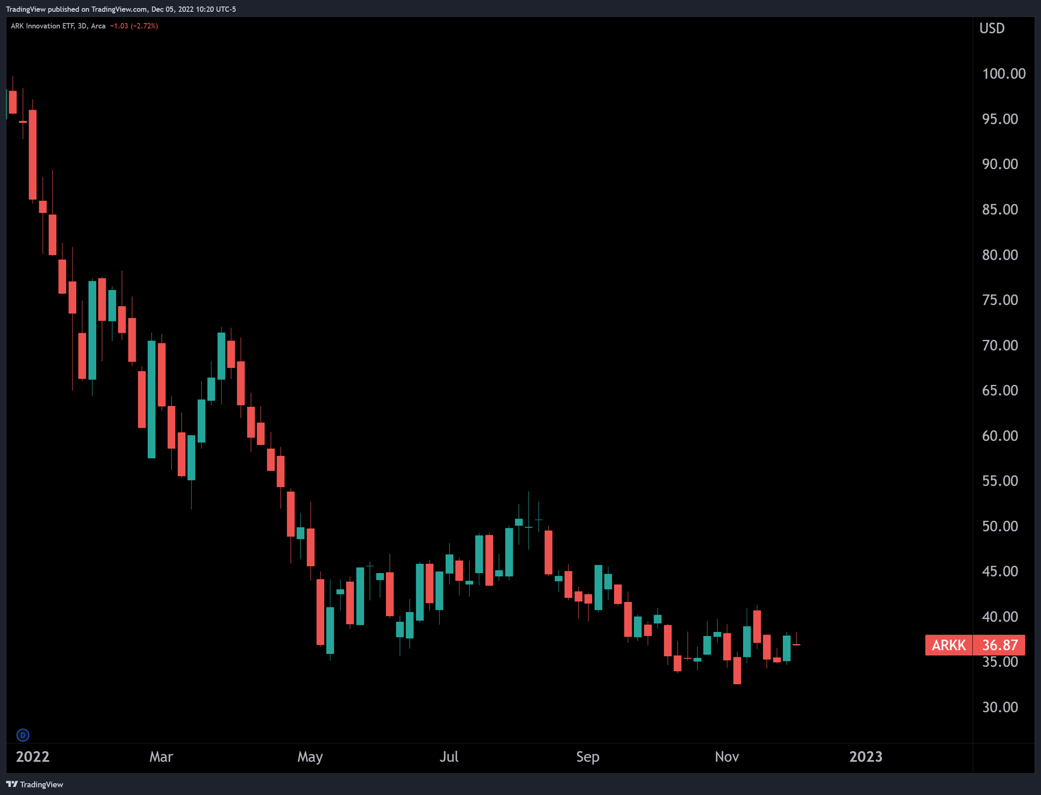 TradingView on Twitter: 