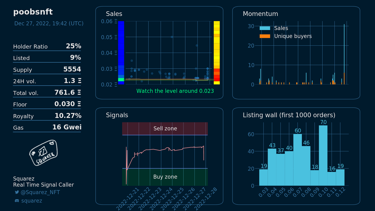 SquarezBot's tweet photo. @poobsnft
Buy if the price is above red line. https://t.co/Xo4xPdozaQ