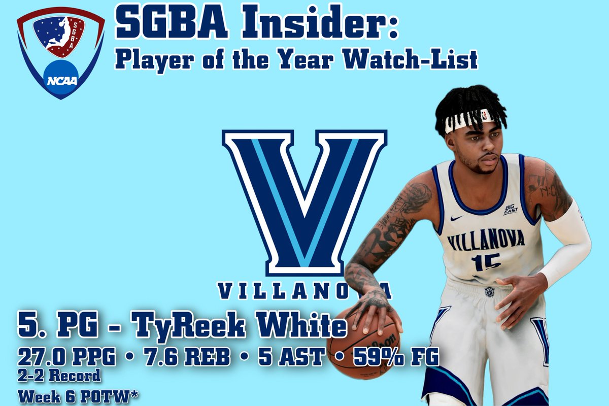 5. TyReek White - Villanova