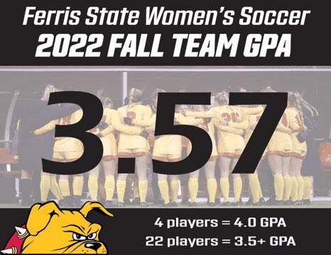 Ferris State Soccer tweet media