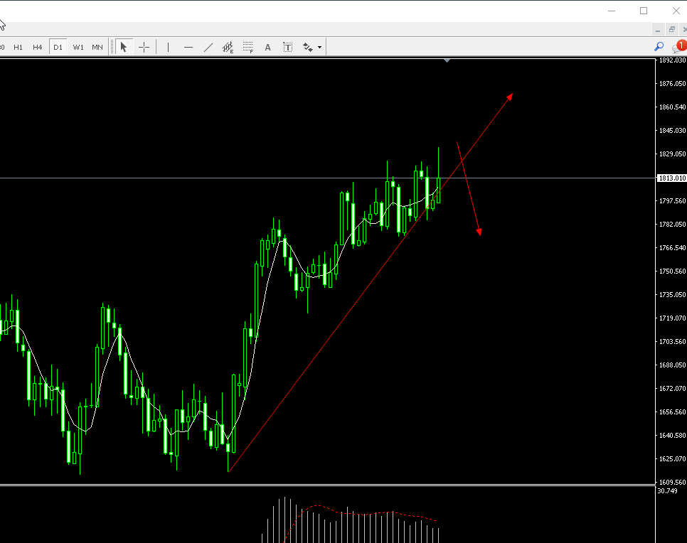 RedLarock's tweet image. #XAUUSD #FOREX  #EURUSD #GBPUSD 
The U.S. dollar is about to draw an eruption, ready to go at a moment's notice. Stay long on the dollar. Non-U.S. currencies short direction