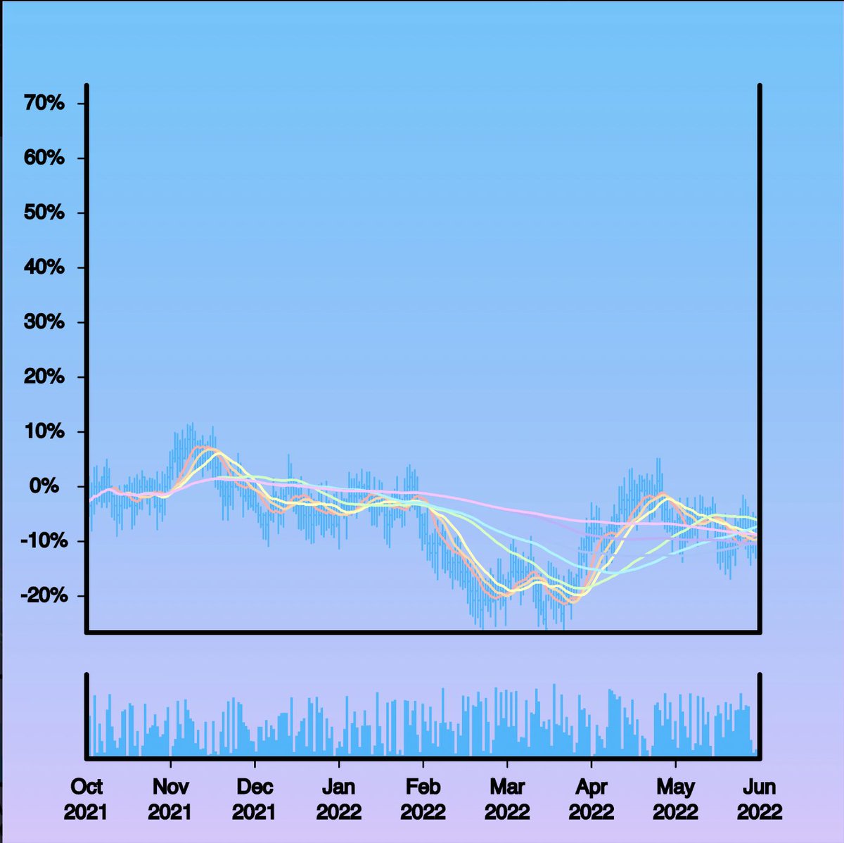 Krohmatt's tweet photo. 🚀: i♥️wonky stocks

🚀: i♥️the wonky stonk community 

🚀: i♥️ribbons 

🚀: i♥️ blue

🚀: i♥️ you https://t.co/l5lP2pEmce