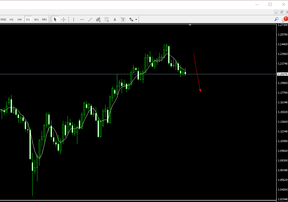 RedLarock's tweet image. #XAUUSD #FOREX  #EURUSD #GBPUSD 
The U.S. dollar is about to draw an eruption, ready to go at a moment's notice. Stay long on the dollar. Non-U.S. currencies short direction