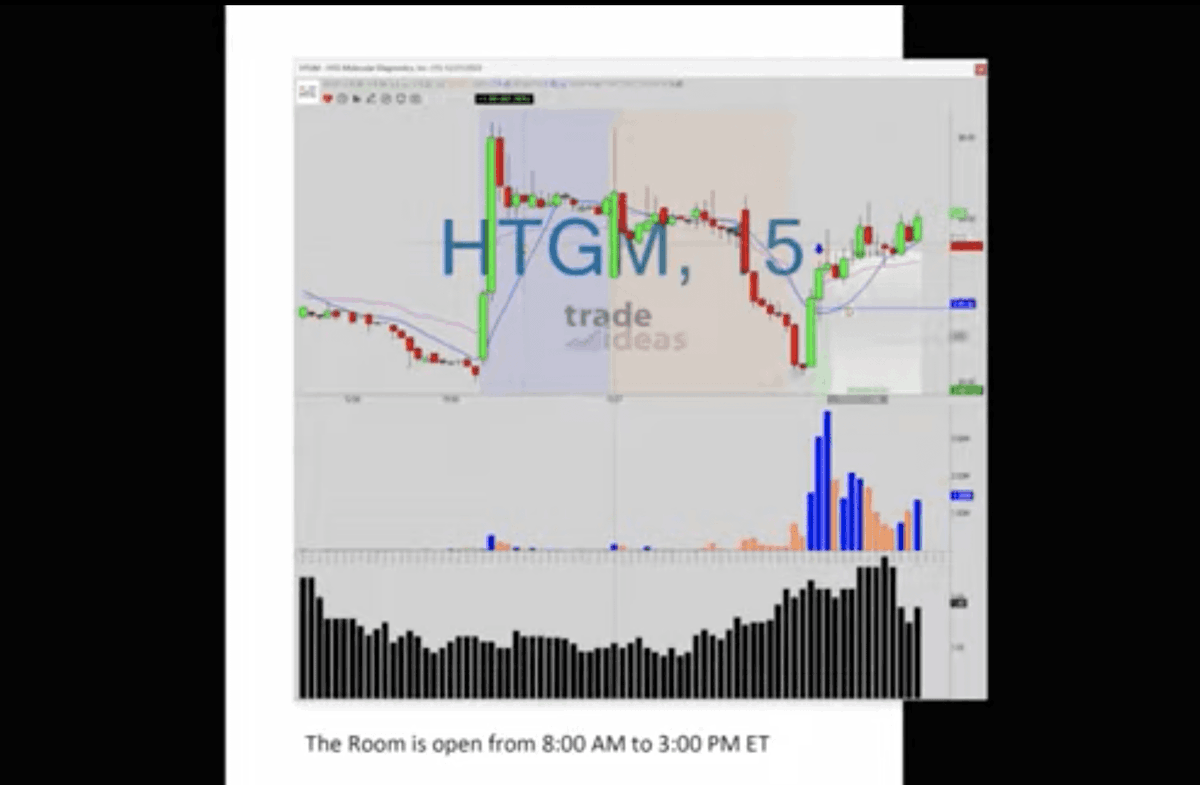 AlertTrade's tweet photo. Trade-Ideas News: #HTGM – What Makes This Trade Great!! https://t.co/mA38NXBXjB 📈 FREE trade-of-week via ⟶ https://t.co/BCEHq7UngV https://t.co/i5xtxveVTK