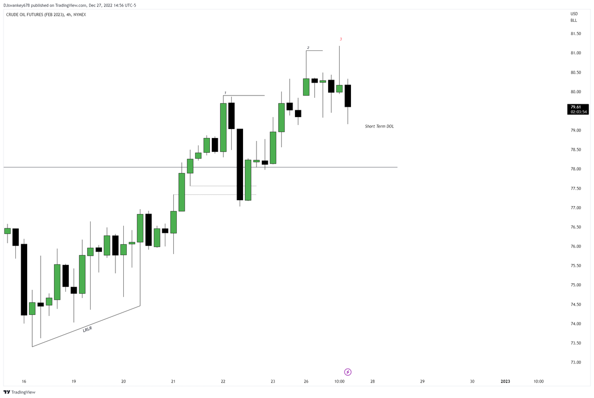 Jos7821's tweet photo. USOIL here

MMBM to take us to the 3rd drive inside AM Session - PM MMSM to move to a short term Draw (Short Term Low)

Lower Risk more R is treating me nicely so far, feel much less pressure to get my position closed and hold to my full, realistic TP. https://t.co/O8FiqUo0B6