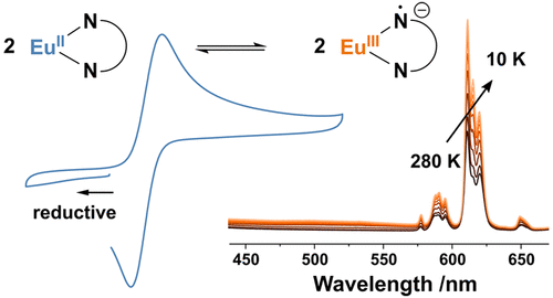 bhkenlo's tweet photo. Impact of 1,10-Phenanthroline-Induced Intermediate Valence on the Luminesence of Divalent Europium Halides https://t.co/zNXij474pk Rasche and co-workers @InorgChem #europim #halides #phen #intermediate #valence #noninocent https://t.co/5buzW8I3PK