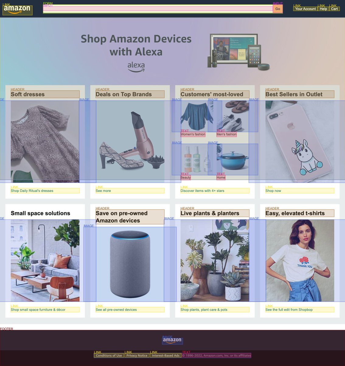 dmvaldman's tweet image. I'm surprised there's no large dataset for semantically segmented webpages, so I started hacking on one github.com/dmvaldman/html…

If we want AI agents to interact with the web, we'll need a simplified multimodal DOM representation

Then finetune for any UI (desktop, mobile, etc)