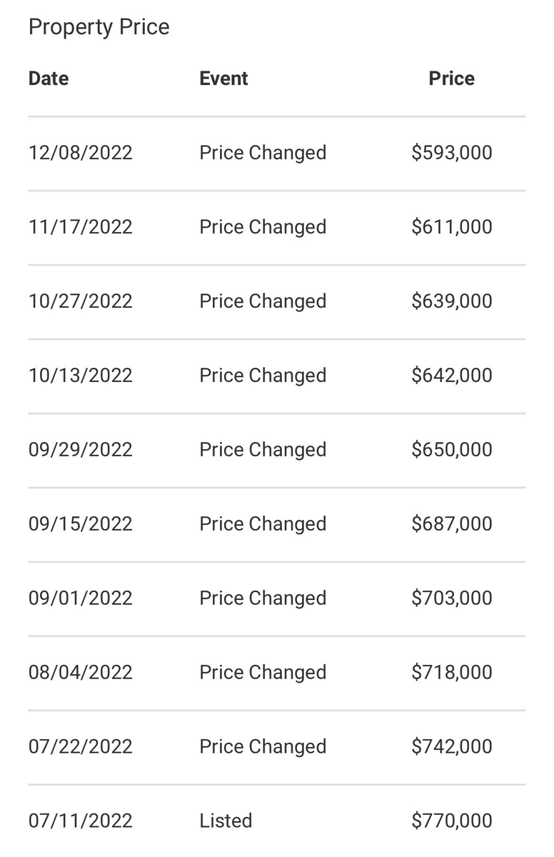 sᴛᴀʀᴛᴜᴘ ᴅᴀᴇᴍᴏɴ on Twitter "Prosper, Texas."