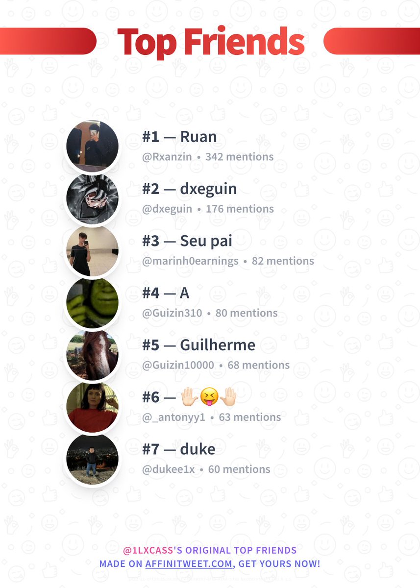 1Lxcass's tweet photo. ✨ Top Friends 

🥇 Rxanzin
🥈 dxeguin
🥉 marinh0earnings
🏅 Guizin310
🏅 Guizin10000
🏅 _antonyy1
🏅 dukee1x

➡️ https://t.co/IJCOMnd3y4 https://t.co/Ii0V1piwFx