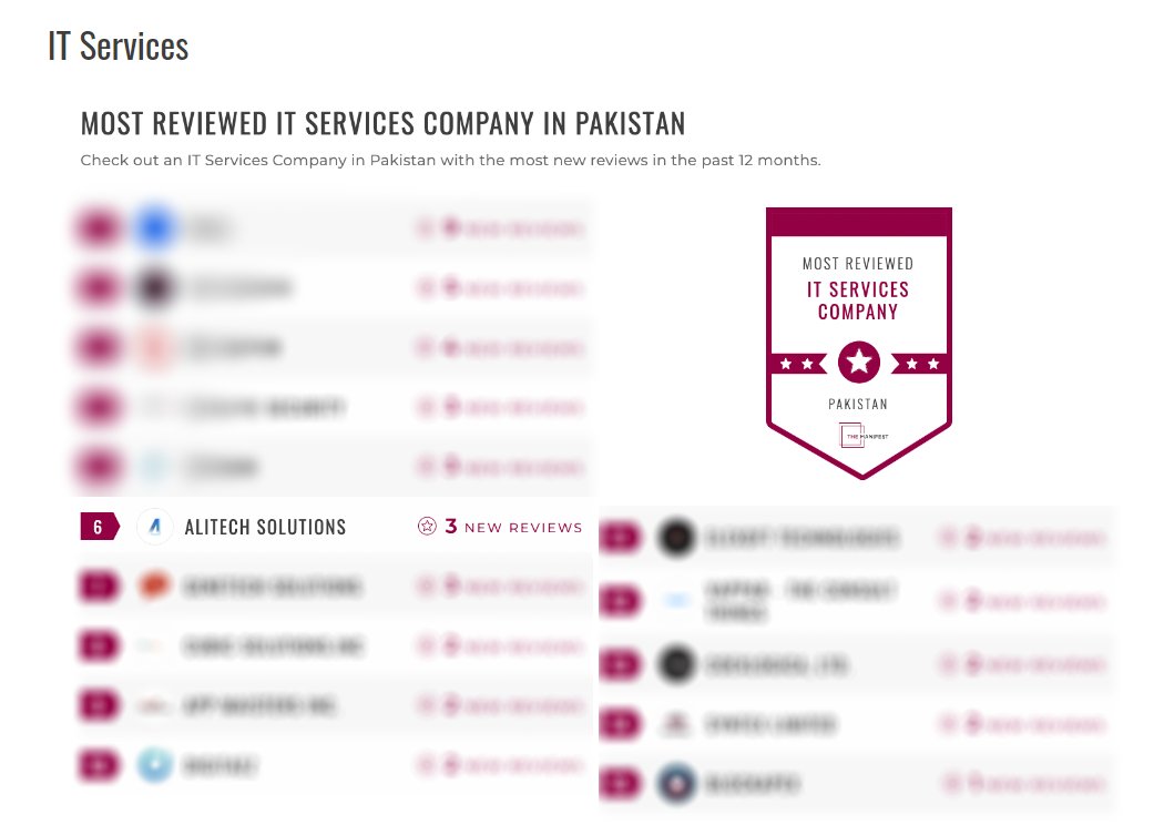 hostingalitech's tweet photo. The Manifest Hails AliTech Solutions as one of the Most Reviewed IT Services Companies in Pakistan

https://t.co/Ojr54mcSkb

https://t.co/mbOW3V3fvO

https://t.co/gkK36Z9MBp

https://t.co/phrLVf2Cdn

http://go/alitech

http://go/hostingbyalitech https://t.co/wBVRdh1f17