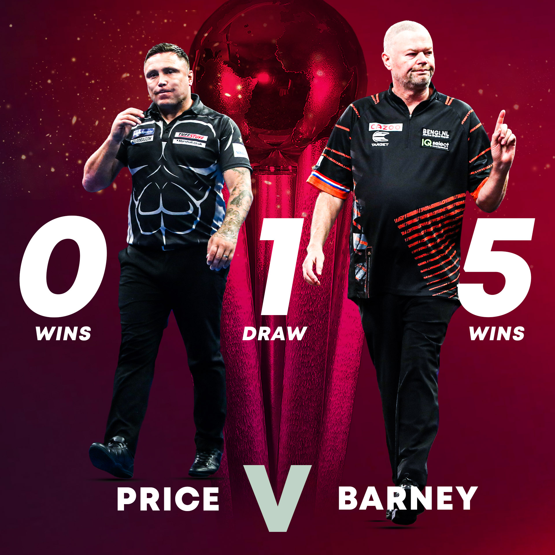PDC Darts on Twitter "Gerwyn Price has a pretty wretched record