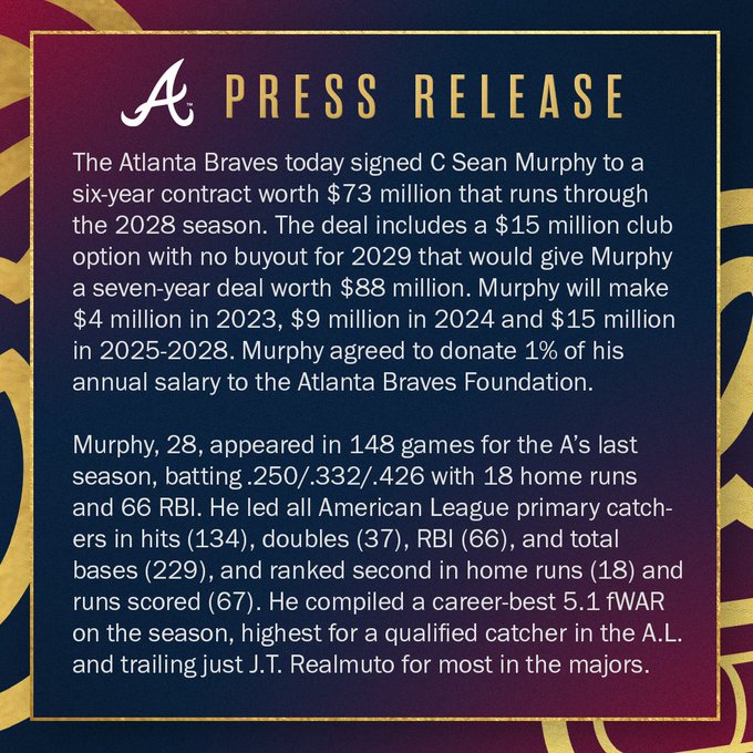 Braves sign new C Sean Murphy to $73 million, 6-year deal