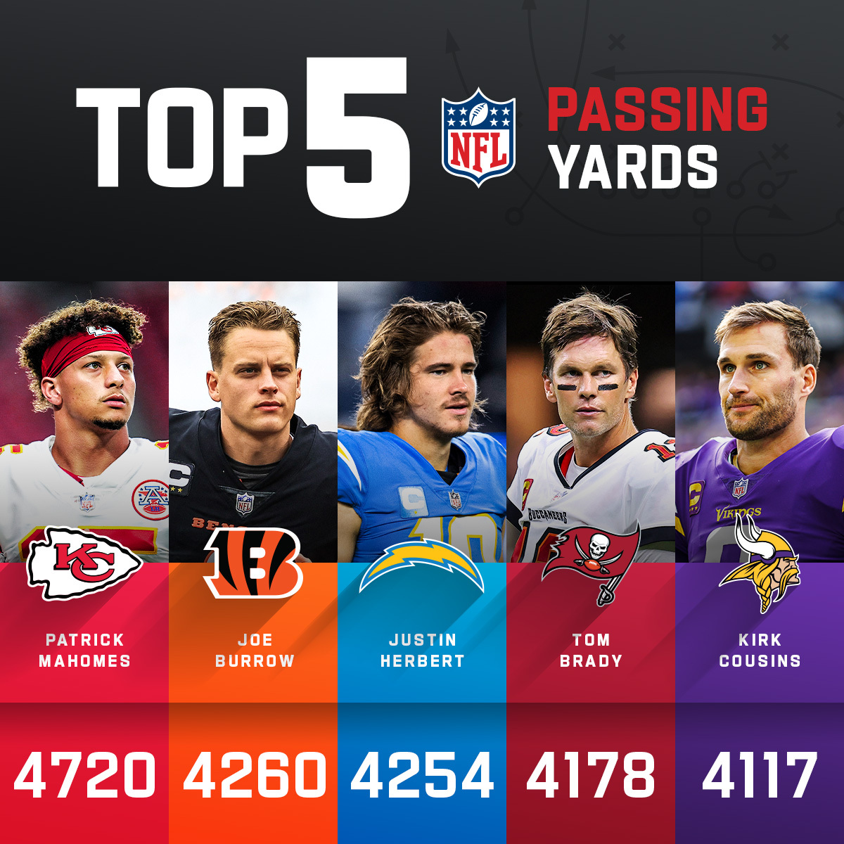 Morning Huddle: | Arrowhead Guys