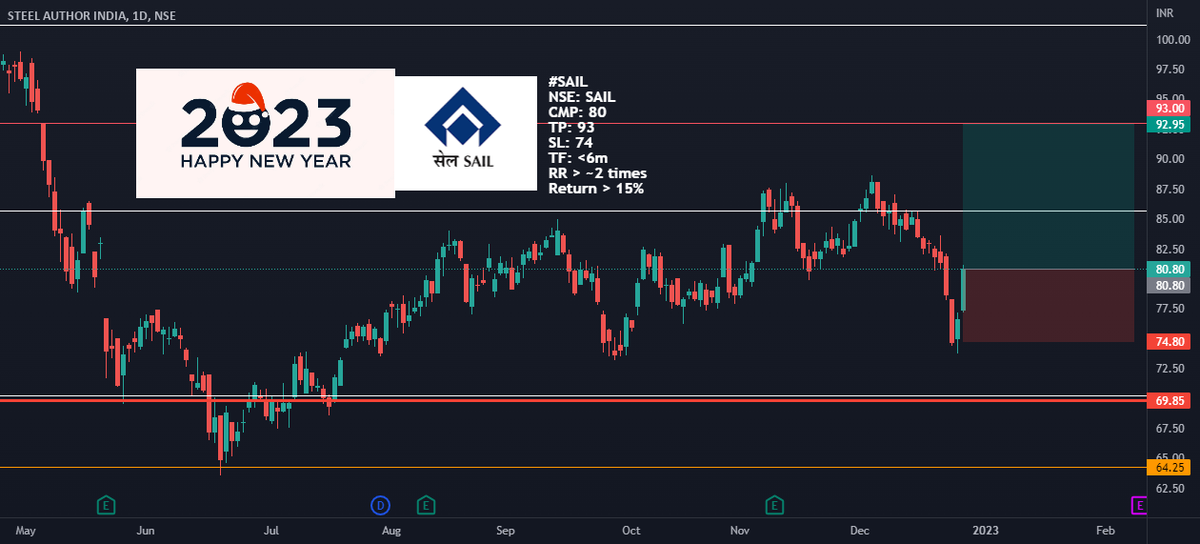 AlertTrade's tweet photo. #SAIL #TATASTEEL #HINDALCO #TATASTLLP #JINDALSAW #JSL #JSLHISAR https://t.co/aLp0EMUjzA 📈📉💹📊 via ➡️ https://t.co/rSmHEsgIAD https://t.co/qe1s3VU8kL