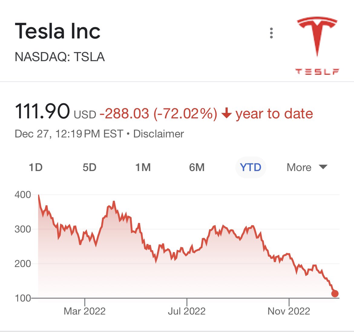 DigitalSolver2's tweet image. Note to Tesla owners: When the company goes belly up, you will no longer have a functional vehicle. 

No spare key. No updates. No chargers. 

your entire electronic system will stop working. No more cameras, phone app, sensors, or autopilot
