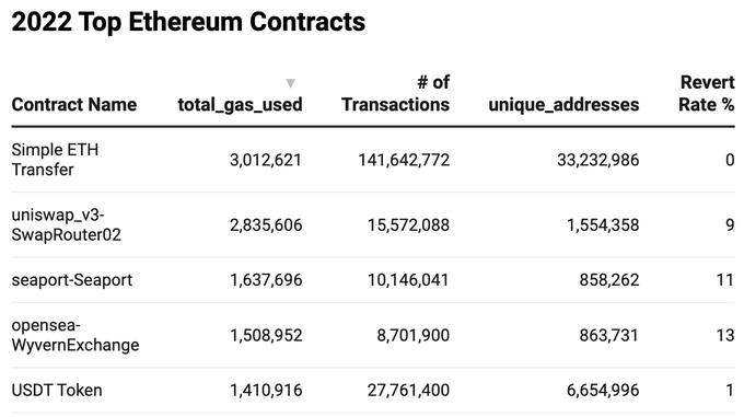 ethereum-kontrakt