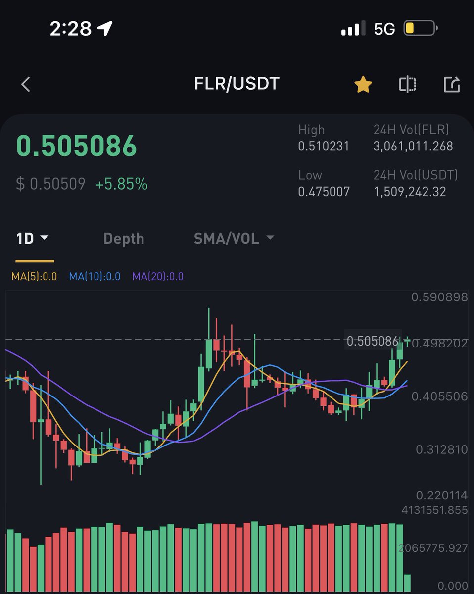 Who is brave/stupid enough to sell their FLR IOU 14 days before the token is distributed??🤷🏽‍♂️