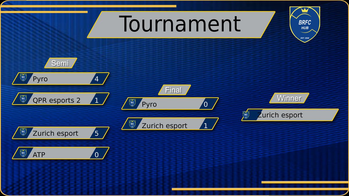 Zurich eSports tweet media