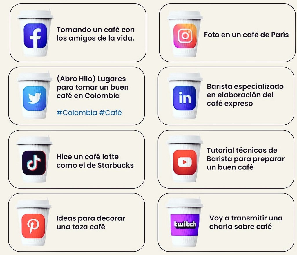 CAbuchalja's tweet photo. Es importantísimo adaptar el contenido al formato y lenguaje de cada red social, así publiques del mismo tema en todas, ya que los públicos y sus expectativas son muy diferentes. Acá va un ejemplo bien gráfico de social media, explicada con café! https://t.co/zvc8sSOr0j