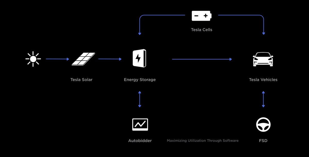 Tesla tweet media