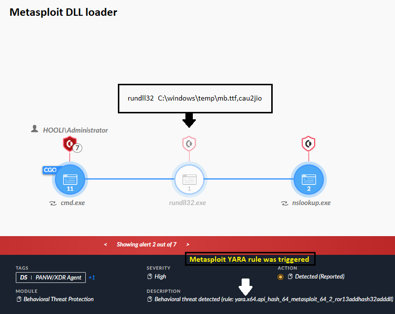Unit42_Intel's tweet photo. We identified several #OWASSRF vulnerability exploit attempts resulting in the download of #meterpreter stager. Two payloads are being downloaded from compromised websites: a meterpreter loader DLL that beacons to Metasploit C2 and a ScreenConnect client. https://t.co/NWU3b1U3iV
