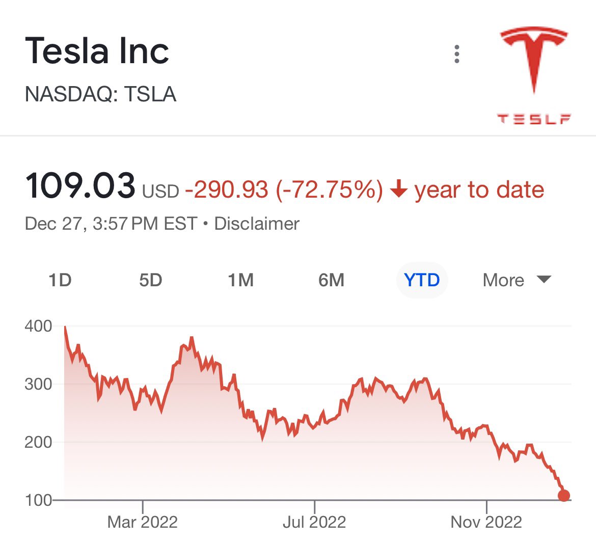 Tesla Stock Chart Usd