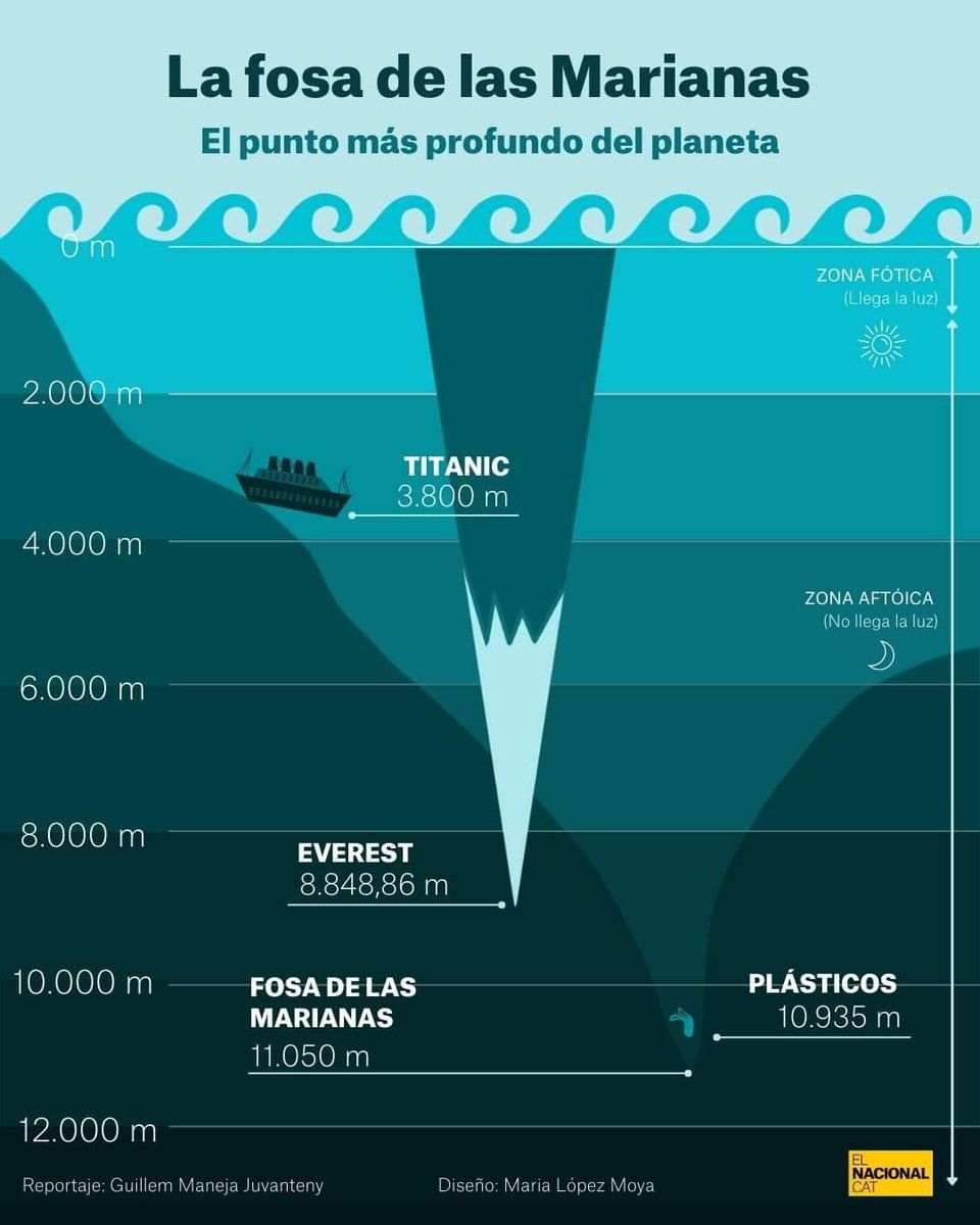 InformaCosmos's tweet photo. Asombroso. https://t.co/pQeY8JlFKf