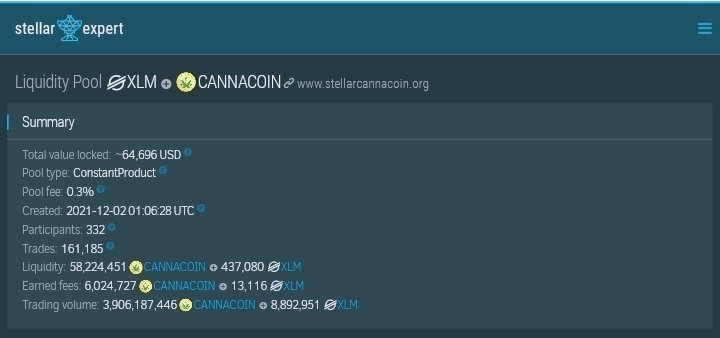 Hey <a href="/coingecko/">CoinGecko</a>, just so you have the info in picture form too.. $1.486 Million in #volume since Nov '21, trading on the Stellar #DEX!  No ICO, just #community growth!

Exchange, Here's one: stellarterm.com/exchange/CANNA…