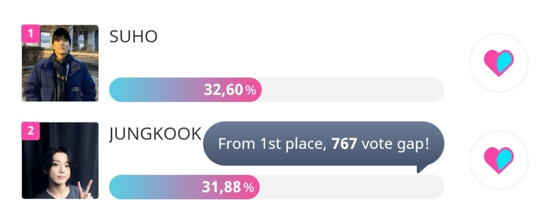 WolfVotingTeam's tweet photo. ‼️PLEASE VOTE #SUHO ON IDOL CHAMP‼️
📌확신의 토끼상 아이돌은?🐰
END: JAN 06, 23.59 KST/21.59 WIB
🖇️https://t.co/YY6PozI3jM
✅USE CHAMSIM
❎RUBY
SAVE YOUR RUBY FIRST
#EXO #EXOL #wolfvotingteam #SUHO #XIUMIN #CHANYEOL #LAY #BAEKHYUN #CHEN #DO(D.O.) #KAI #SEHUN @weareoneEXO https://t.co/s22igB7h6C