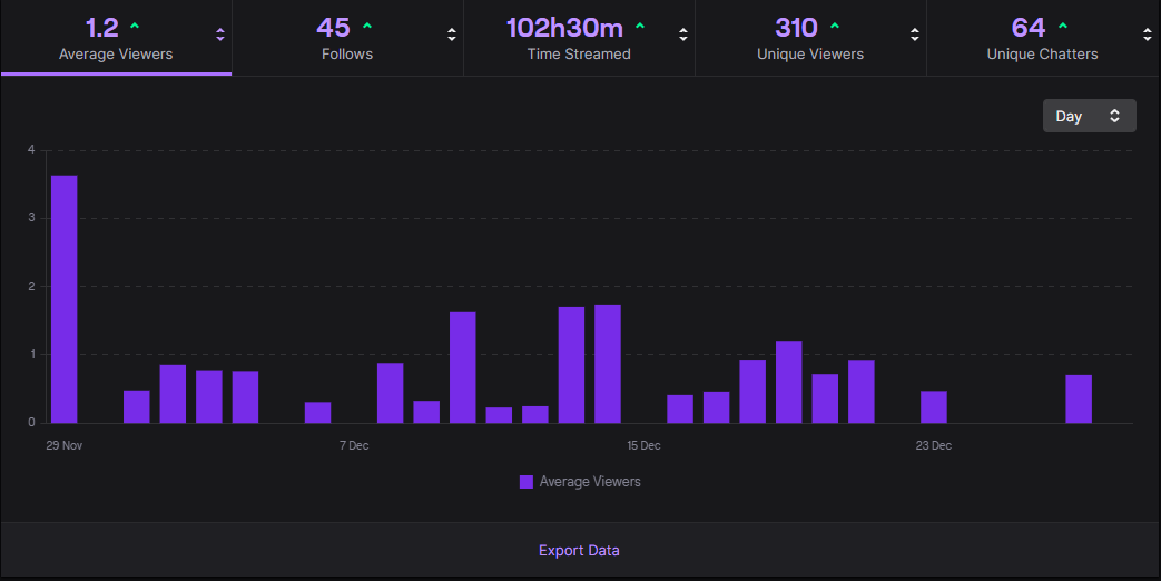 Slavlova's tweet photo. Absolutely insane month the average viewers needs a bit of work but thank you to all that contributed to this😁 cheers to another crazy month. https://t.co/wPMmj96edI