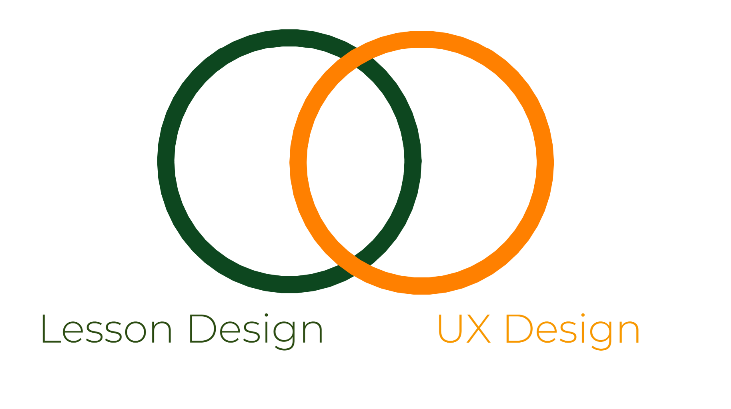 DFigenshu's tweet photo. The early stages of problem solving in UX Design are so similar to how I would design my lessons as a teacher that it's worth pointing out the areas of overlap and where each field could learn from the other. 

Before I share those insights, a question for my fellow teachers: https://t.co/spEf2Mqw55