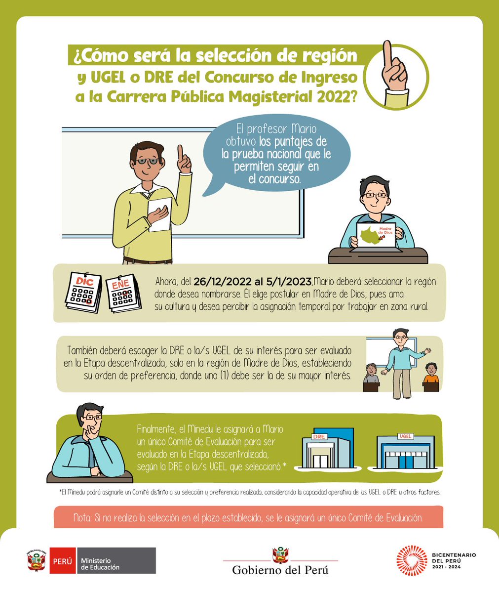 MineduPeru's tweet photo. ¡Atención, docente inscrito en el Concurso de Ingreso a la CPM 2022! Ya se inició la selección de la región para nombrarse, y la elección de la UGEL o DRE, de la misma región, para ser evaluado en la Etapa descentralizada.
Conoce más de este procedimiento: https://t.co/lOVbUV6rAG https://t.co/oPEphrtHVi