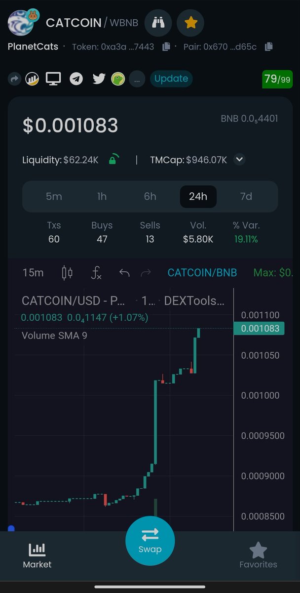 MehdiBa1993's tweet photo. Pumpa time 🚀
Amazing community, based team , huge utilities, fantastic atmosphere....
I smell just billions mc in BullRun for Planetarians 🔥
@PlanetCats_com
Bullish or Bearish !?
Market is CATTISH
#PLANETCAT
#LFROAR
https://t.co/kFUW7F9eSv https://t.co/zJoAbfVBpO