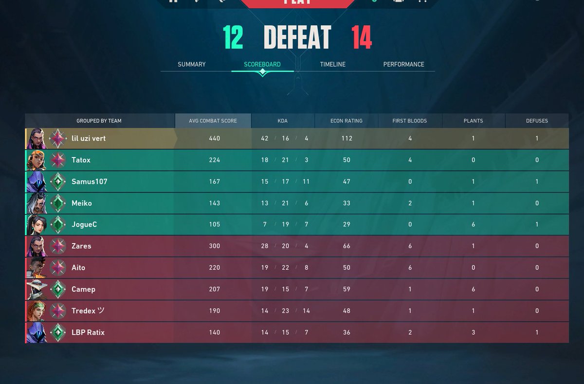 maxi_fps's tweet photo. Mala mia por no hacerme 50 kills supongo... https://t.co/gBaJUCS5wA