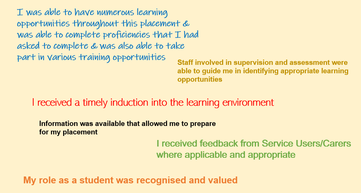 Jillywallis1914's tweet photo. Here is a sample of some of the feedback we have received from our Nursing and AHP students @WeAreBCHFT. This feedback is really useful in enabling us to know we are providing the right support to our clinicians of the future. #TeamBridgewater #Halton #Warrington #PEFs #quality https://t.co/RUGbjBfUpQ