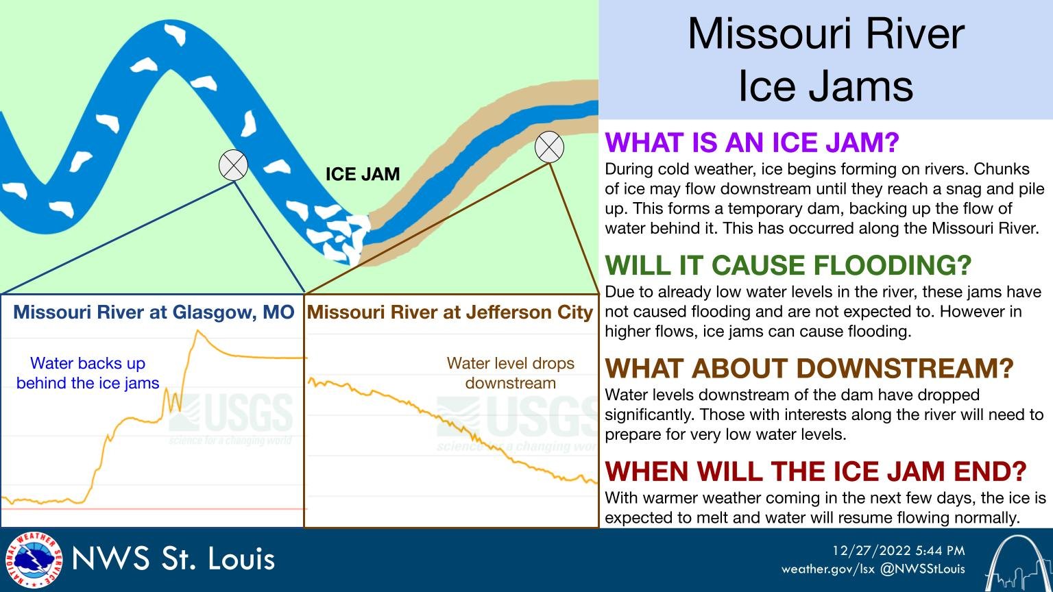 NWS St. Louis on Twitter "With all the cold weather we