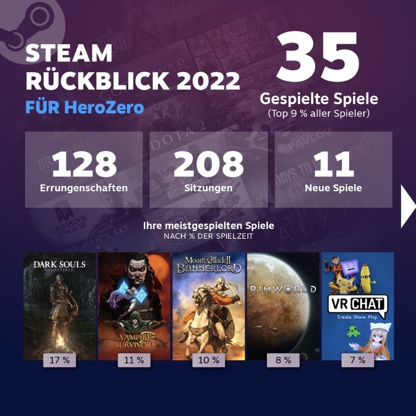 Tim_HeroZero's tweet image. Mein #SteamReplay2022