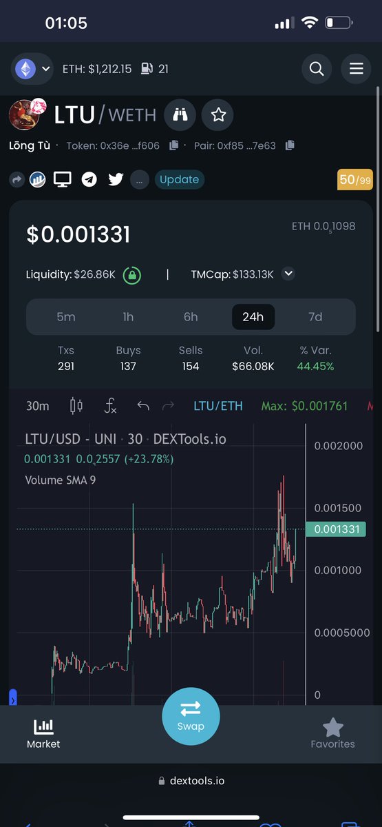 DirksDegen's tweet photo. $LTU is holding above a 100k floor, this looks primed for a break-out!😮‍💨
(nfa)

https://t.co/8mlMMuUkma

#dirksdegen #eth https://t.co/TibNizAFUH