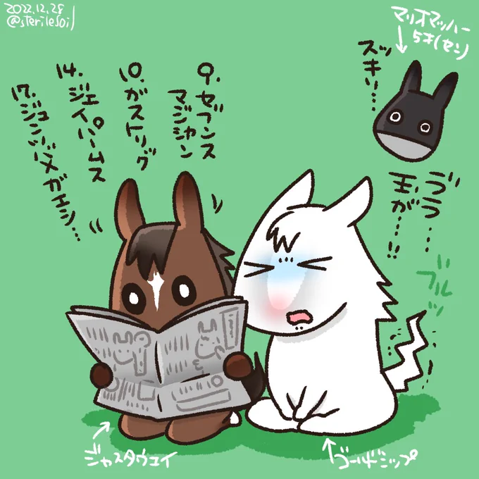 本日のホープフルステークス、ジャスタウェイ産駒多い!
◎セブンスマジシャン/Cデムーロだけど、以前お小遣いをくれたガストリックも応援したい…
話題になってたメイショウゴルシも今日デビューで楽しみ。
ペテルギウスのゴールドシップ産駒マリオマッハーはスッキリしちゃったのね………🏀 