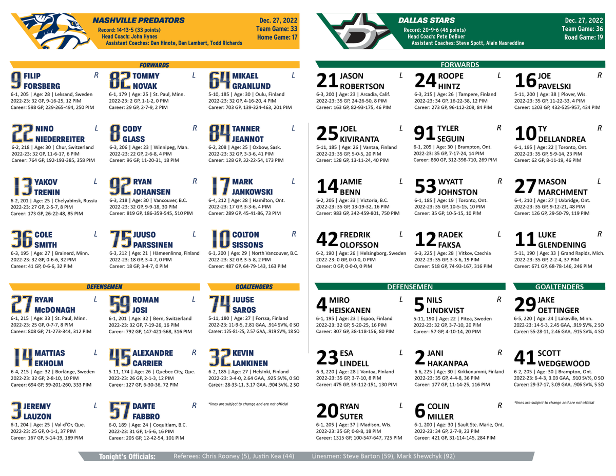 PredsPR's tweet photo. Here are the projected lines for tonight's game vs. Dallas at @BrdgstoneArena. #Smashville https://t.co/CQrtI9MhJ1