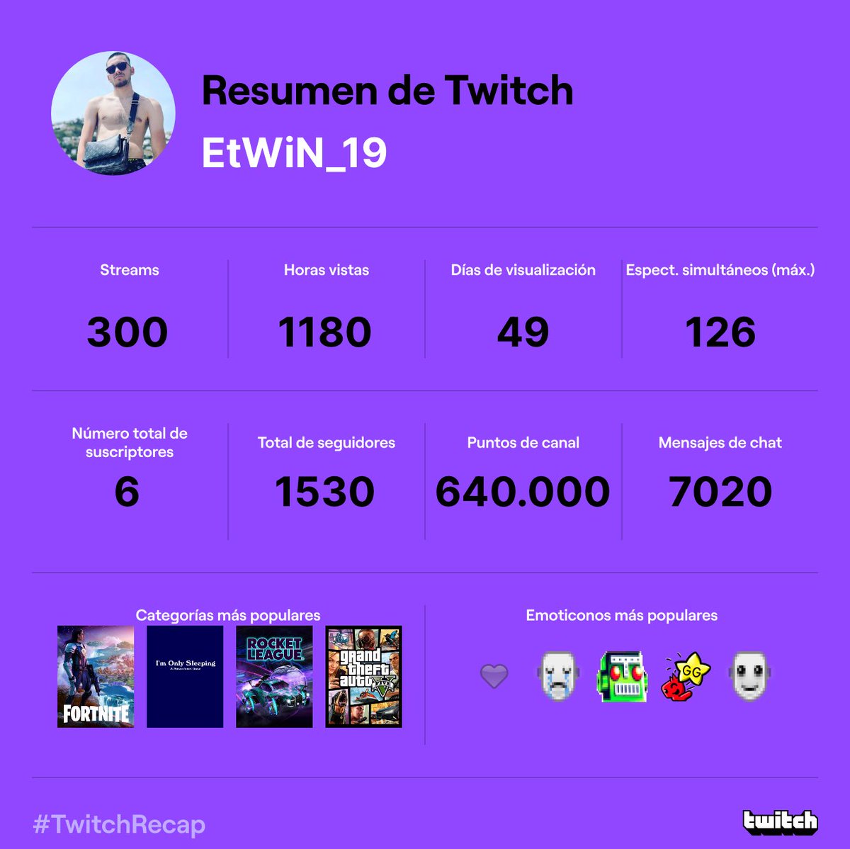 TzDarkLM's tweet photo. Muchas gracias a todos por este año en Twitch sin vostros no sería nadie 🪅 VAMOS A POR EL 2023 MAS FUERTES QUE NUNCA 🪅 #TwitchStreamers #Fortnite https://t.co/zPXBDNhO14