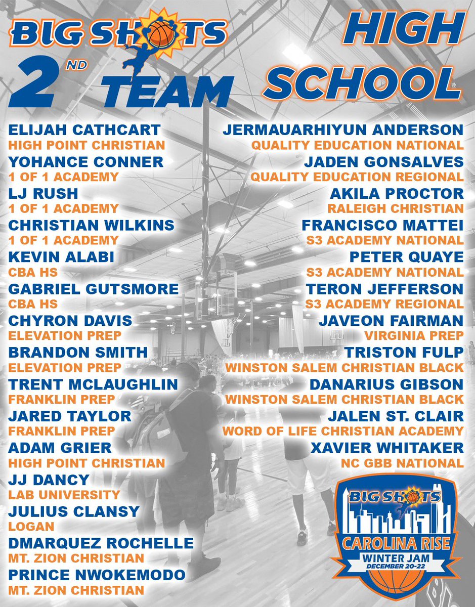 #BIGSHOTS #RiseWinterJam 

HIGH SCHOOL  

⭐️2ND TEAM ALL STARS ⭐️