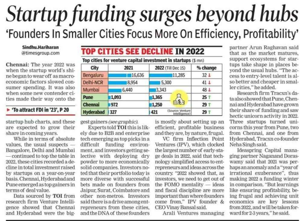 IVCA (@indianvca) on Twitter photo Startup funding surges beyond hubs
<a href="/IdeaspringCap/">Ideaspring Capital</a> <a href="/naganandd/">Naganand Doraswamy</a>
timesofindia.indiatimes.com/business/india… Startup funding surges beyond hubs
<a href="/IdeaspringCap/">Ideaspring Capital</a> <a href="/naganandd/">Naganand Doraswamy</a>
timesofindia.indiatimes.com/business/india…
